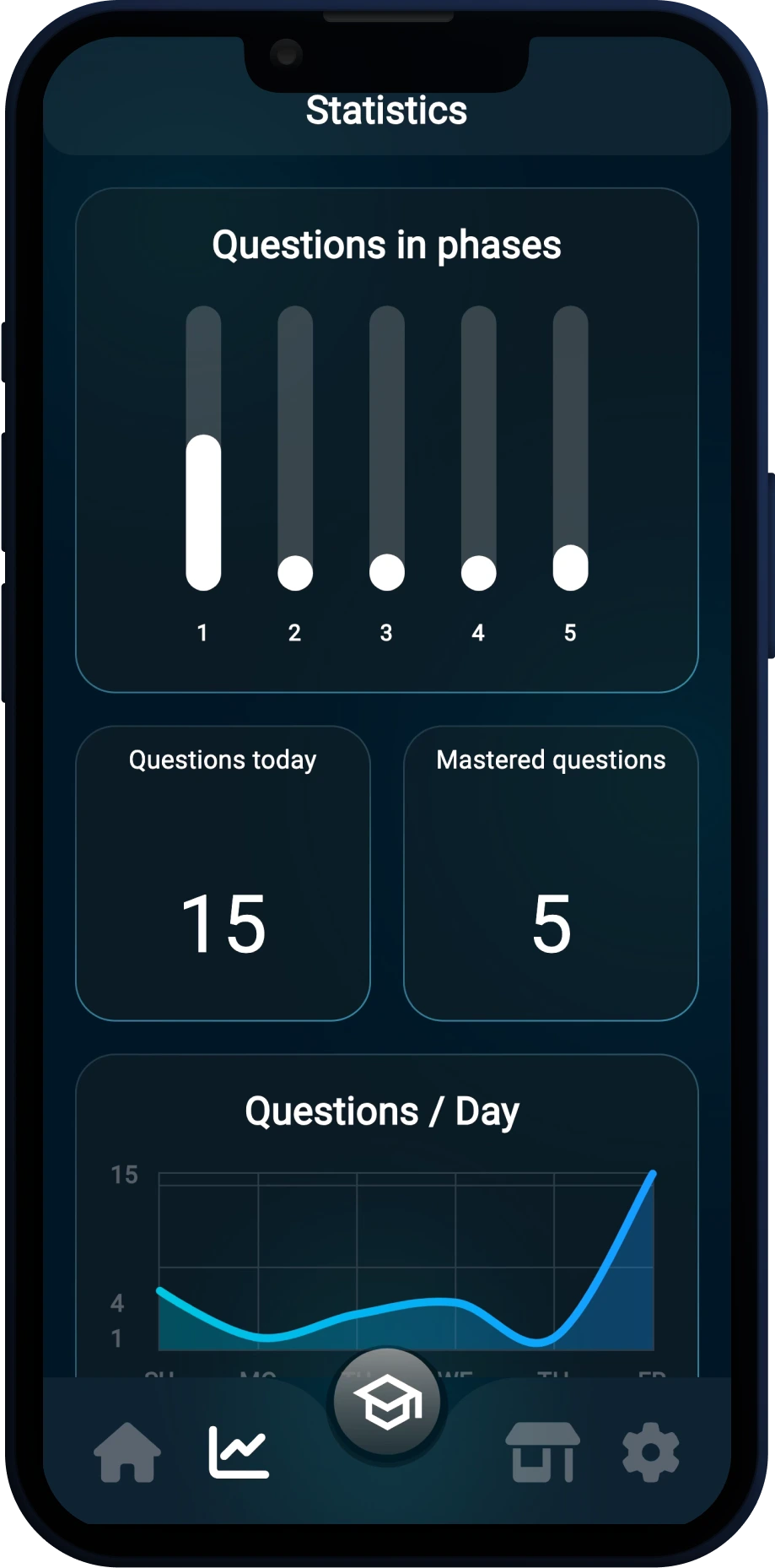 Statistics screen of TriviaCrusher